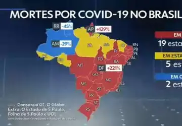 Covid-19: em 24 horas, Brasil teve 23,3 mil novos casos e 26 mortes